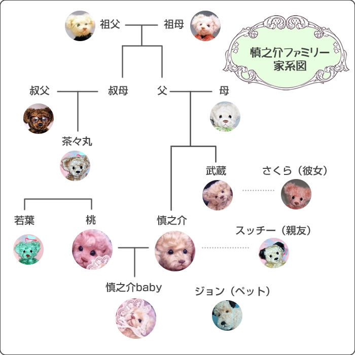 しんのすけ家系図